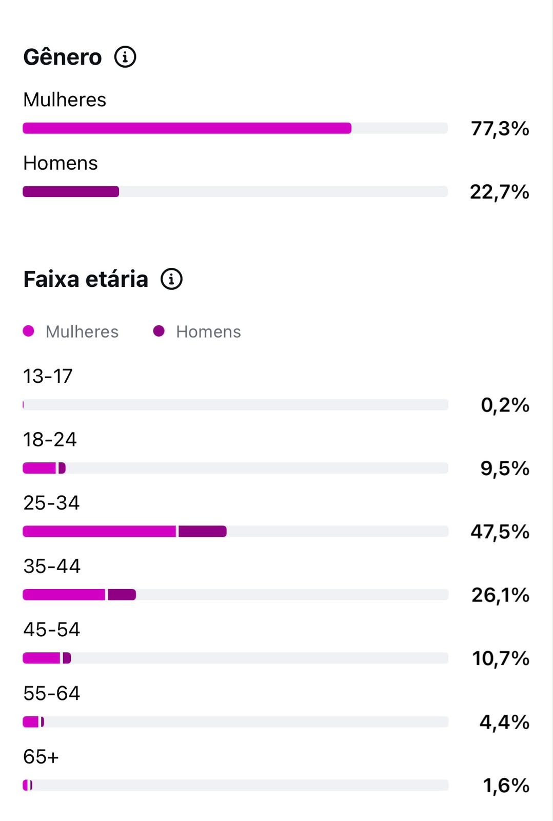 Métrica