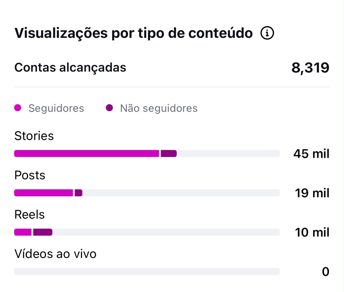 Métrica
